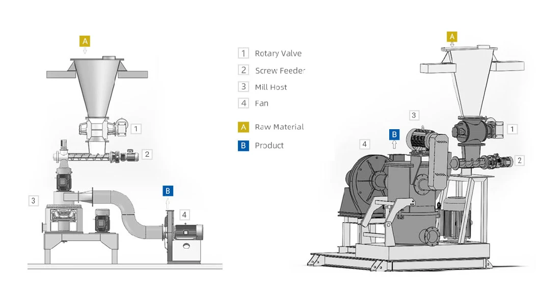 Sodium Bicarbonate Remove So2 Processing Air Classifier Mill